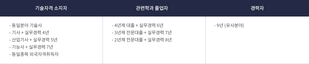 주어업무